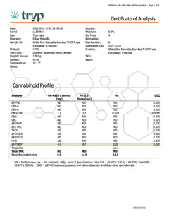 Chido One Cannabis | Gomitas Toques Toques de THCP 5 mg/pza | 4 o 8 servicios