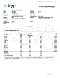 Chido One Cannabis | Gomitas Toques Toques de THCP 5 mg/pza | 4 o 8 servicios
