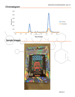 Chido One Cannabis | Gomitas Toques Toques de THCP 5 mg/pza | 4 o 8 servicios